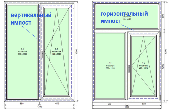 Импост что это фото