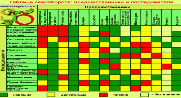 Морковная муха Избавление без химии - Огород Природное земледелие