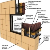 20 материалов для отделки фасада дома | Виды, Характеристики, Плюсы и Минусы