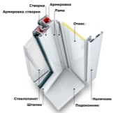 переплеты оконные одинарные площадью