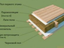 Гидроизоляционная мембрана для пола в деревянном доме