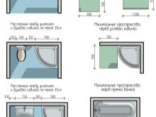 туалет с душем минимальная площадь