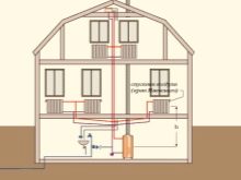 Схемы двухтрубных систем отопления для частного дома