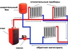 Как выбрать полипропиленовые трубы для отопления и как их установить