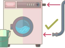 Подключение стиральной машины к канализации – быстро и без затруднений!