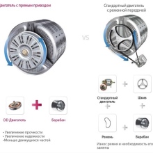 Устройство моторов для стиральной машины