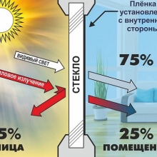 Зеркальная пленка вместо зеркала в шкаф