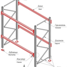 Запчасти для стеллажей металлических