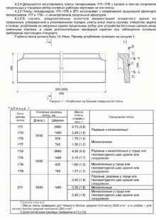 площадь поверхности ребристой плиты