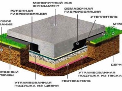 Подушка под ленточный фундамент