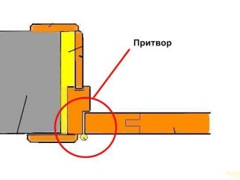 дверная коробка для межкомнатных дверей фото