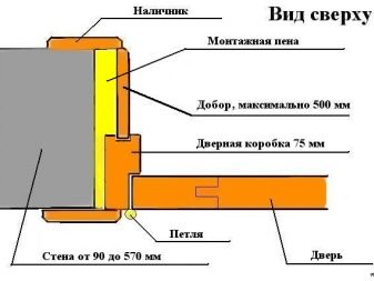 дверная коробка для межкомнатных дверей фото