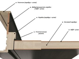 дверная коробка для межкомнатных дверей фото