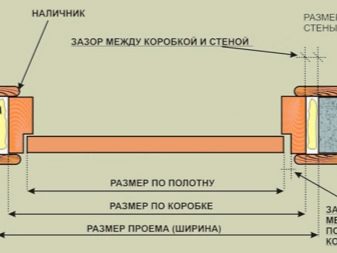 Установка дверного короба межкомнатной двери