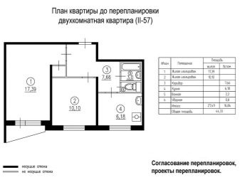 планировка квартир и их площадь