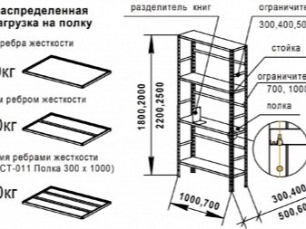 Расчет стеллажа на грузоподъемность