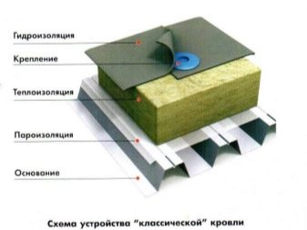 Дом с плоской крышей: особенности конструкции, плюсы и минусы