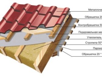 Как избавиться от конденсата на крыше