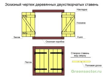 derevyannye stavni na okna tradicionnye konstrukcii v sovremennom oformlenii doma 26