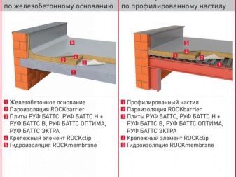 Дом с плоской крышей: особенности конструкции, плюсы и минусы