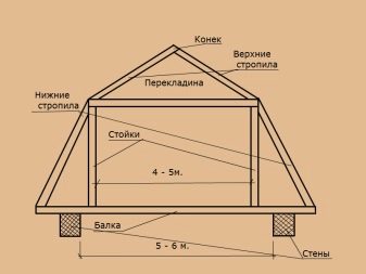 Стропильная система ломаной крыши: нюансы расчетов и проектирования примеры строительства