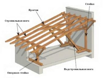 Односкатные крыши: особенности конструкции, виды и материалы