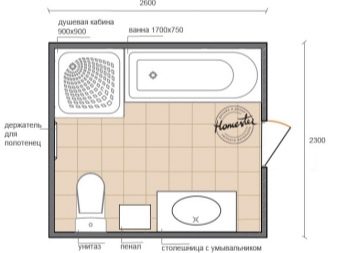 туалет с душем минимальная площадь