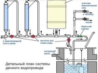 Что такое централизованное водоснабжение — схема, объекты и устройство центрального питьевого водопровода