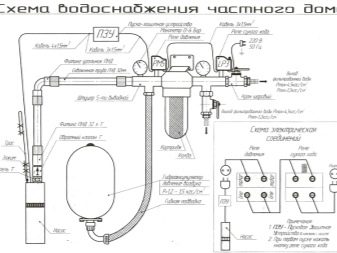 Что такое централизованное водоснабжение — схема, объекты и устройство центрального питьевого водопровода