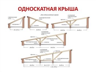 Особенности строительства на даче сарая с односкатной крышей размером 3х6 м