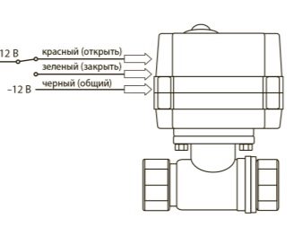 Схема шарового крана с электроприводом