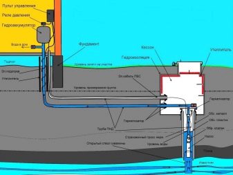 Тонкости процесса обустройства водопровода на даче