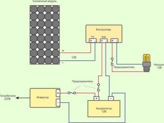 tonkosti processa ustanovki solnechnyh batarej 13