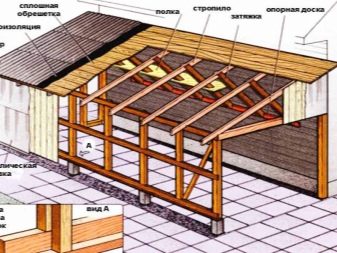 9 советов, какой сарай построить на даче, или Выбираем материал для сарая
