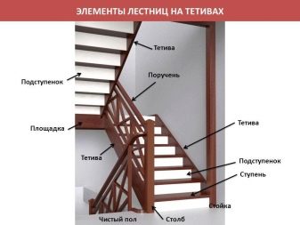 Лестница на второй этаж в частном доме: современные идеи