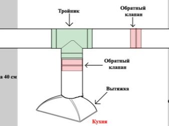 vybor i ustanovka ventilyacionnoj reshetki s obratnym klapanom 4