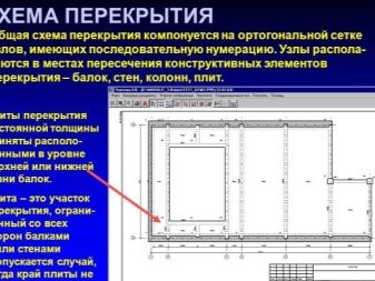 площадь поверхности ребристой плиты