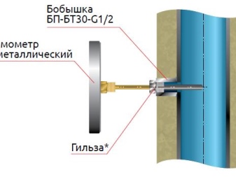 Дастер установка термометра