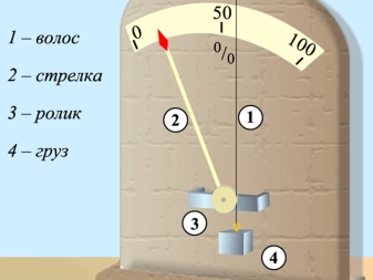 Настройка и калибровка гигрометра для ванны