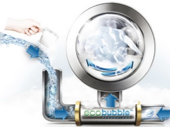Стиральная машина которая стирает пузырьками