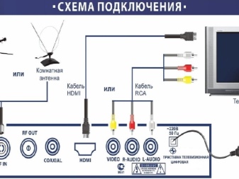 Lumax приставка к телевизору инструкция как подключить Как подключить приставку к телевизору lumax к телевизору