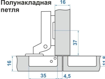 Полунакладная петля для мебели схема установки