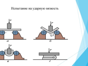 Какие механические свойства древесины