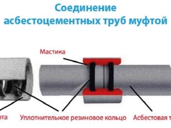 чем покрасить асбестовые трубы. Смотреть фото чем покрасить асбестовые трубы. Смотреть картинку чем покрасить асбестовые трубы. Картинка про чем покрасить асбестовые трубы. Фото чем покрасить асбестовые трубы