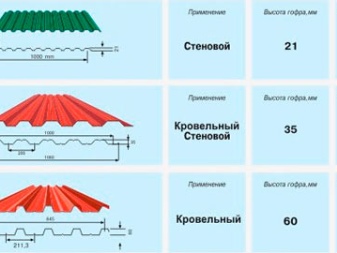 Квадратный метр профнастила. Профнастил метр на метр квадрат. Лист профнастила в квадратных метров. Формула расчета квадратных метров профлиста.