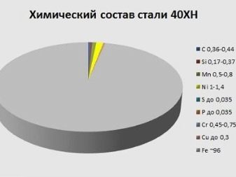 4543 2016. Сталь 45 химический состав. Состав стали 40хн. Сталь 45 аналоги. Химический состав стали хн77тюр.