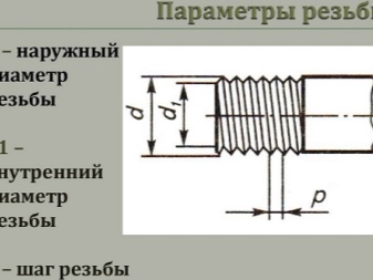 Болт эксцентрика газ 53