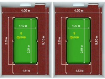 Размеры стола для русского бильярда в см