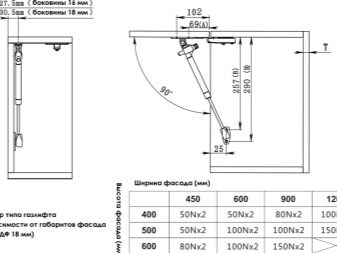 Газлифт для фасада кухни