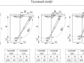 Газлифт для фасада кухни